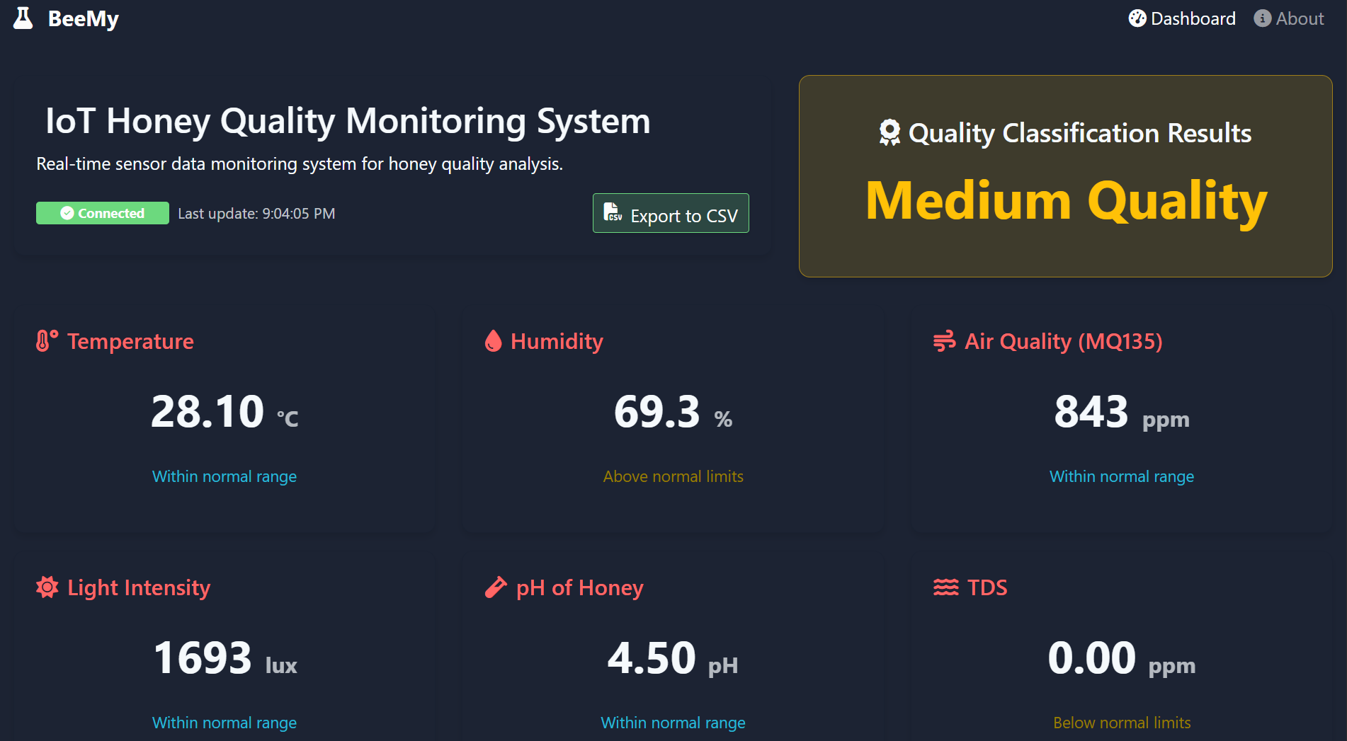 IoT Honey Quality Monitoring