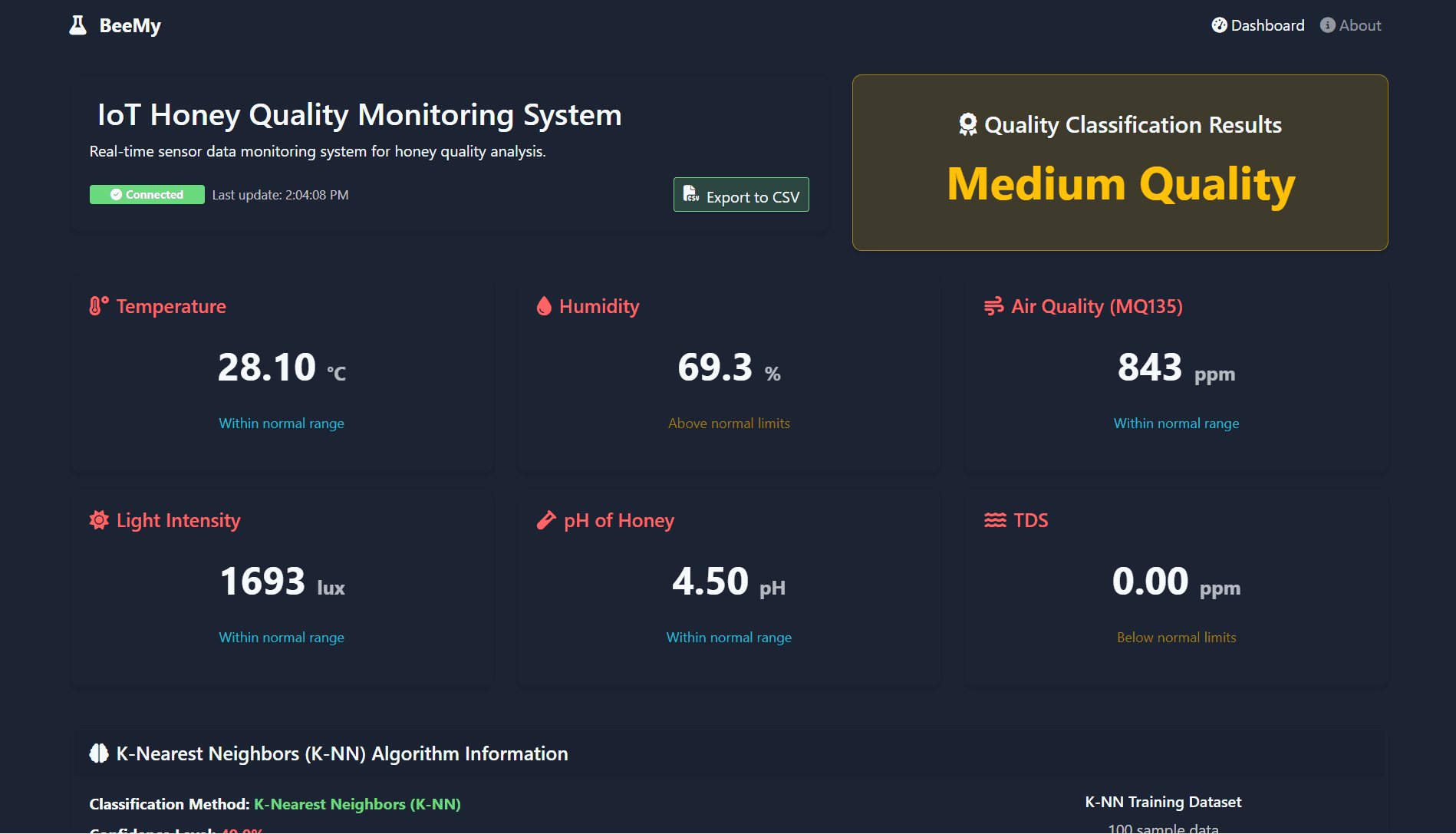 IoT Honey Quality Monitoring